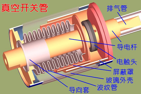 真空開關管的真空度如何檢測？五種檢測方法！